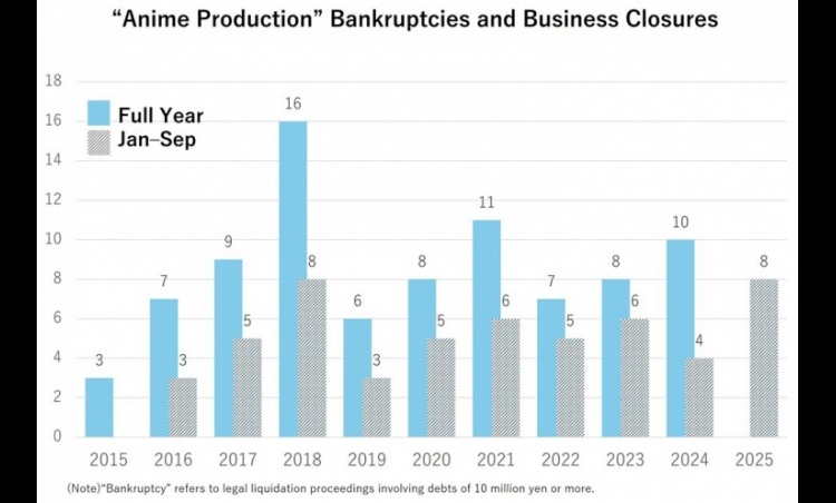 [Editor's Picks] Japan’s Anime Market Is Booming, Yet Studios Are Disappearing