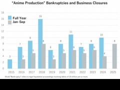Japan’s Anime Market Is Booming, Yet Studios Are Disappearing