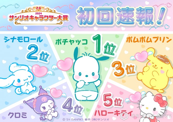 Quick results for the "2024 Sanrio Character Ranking"