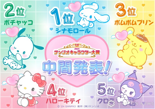 "2024 Sanrio Character Ranking" Midterm Announcement for 1st to 5th Place