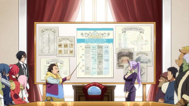 Scene Cut from Episode 65 of the Third Season of "That Time I Got Reincarnated as a Slime"