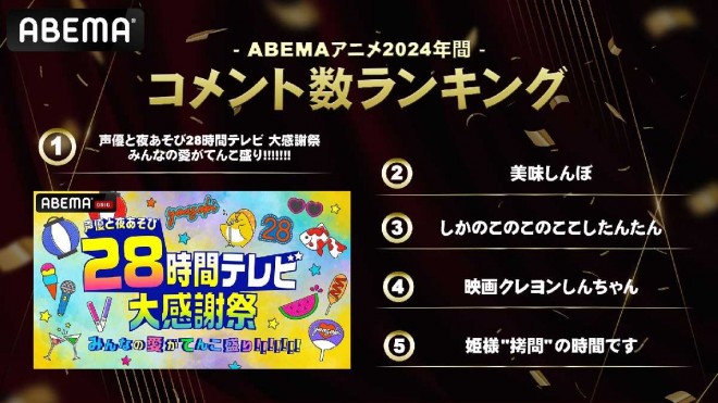 ABEMA 2024 Anime Comment Rankings