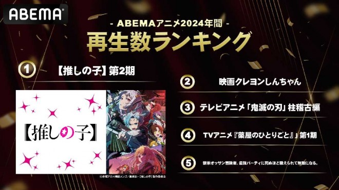 ABEMA 2024 Anime Viewership Rankings