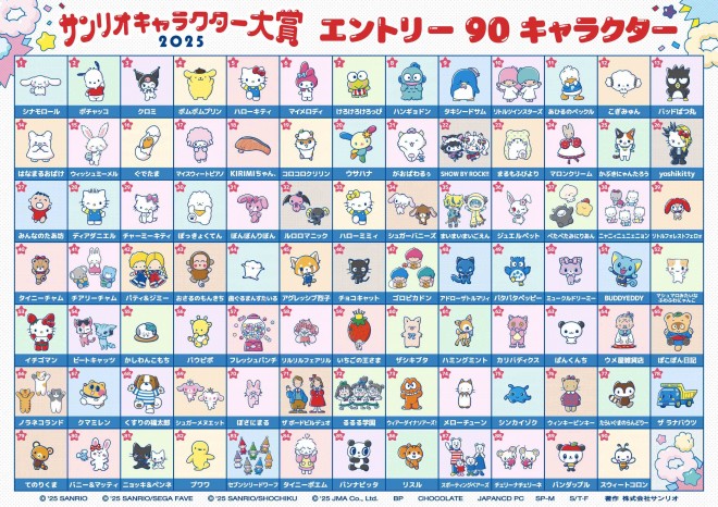 All 90 characters competing in the 2025 Sanrio Character Ranking are now revealed.