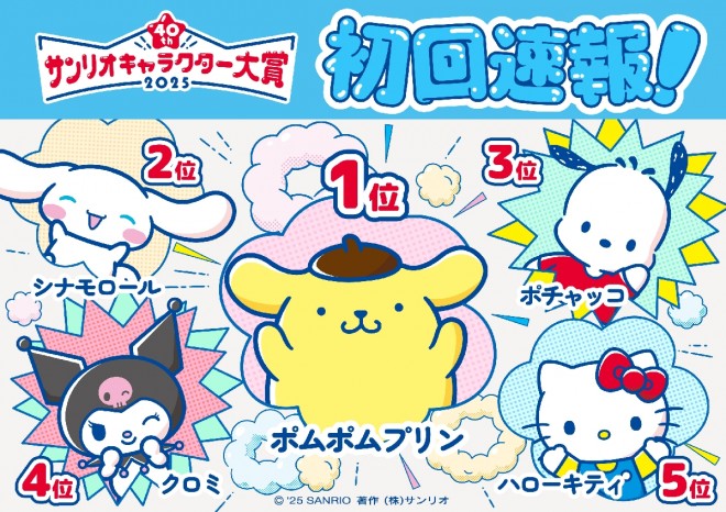 First round top 10 characters of the 2025 Sanrio Character Ranking