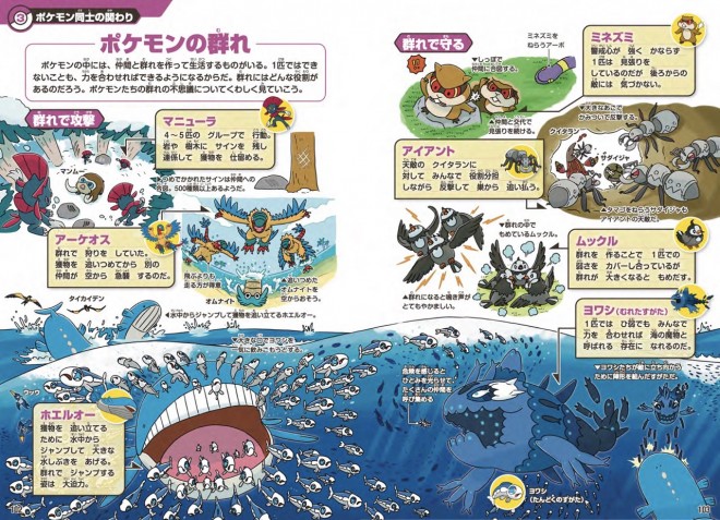 Sample pages from the Pokémon Ecology Encyclopedia compare aerial Pokémon like Dragonite and Golurk in terms of flight speed, offering a scientific look at their abilities.