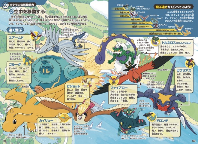 Sample pages from the Pokémon Ecology Encyclopedia compare aerial Pokémon like Dragonite and Golurk in terms of flight speed, offering a scientific look at their abilities.