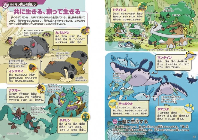 Sample pages from the Pokémon Ecology Encyclopedia compare aerial Pokémon like Dragonite and Golurk in terms of flight speed, offering a scientific look at their abilities.