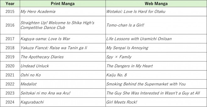 List of  Award-winning works