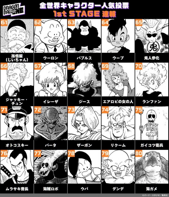 Dragon Ball Global Popularity