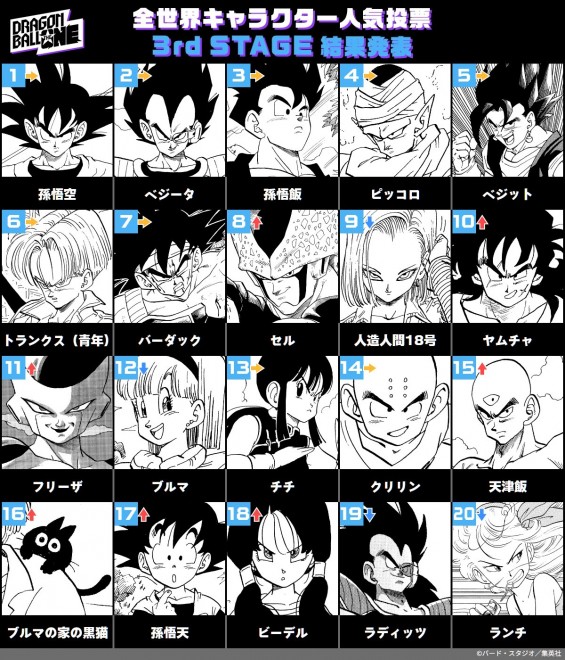 Dragon Ball global character popularity poll