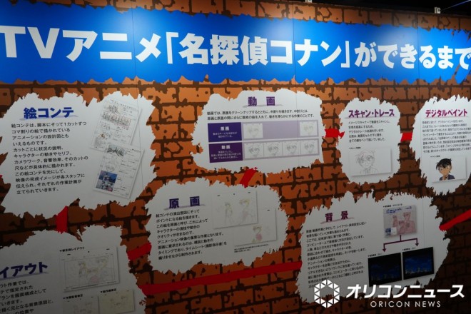 Detective Conan Exhibition