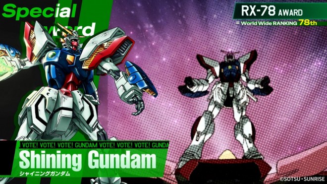 Global Gundam Poll 2025