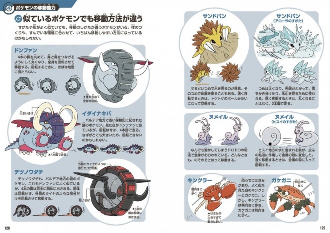 Pokémon Ecology Encyclopedia