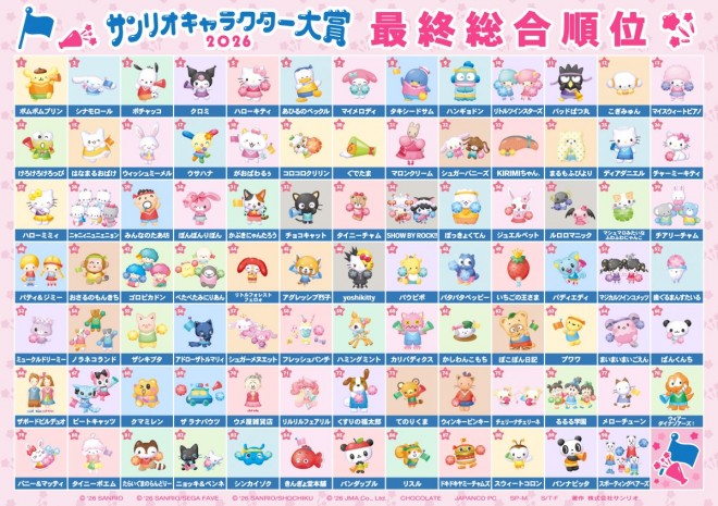 2026 Sanrio Character Ranking final results