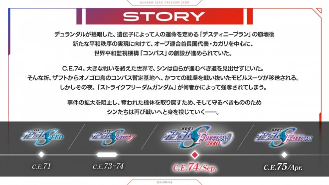 Mobile Suit Gundam SEED FREEDOM ZERO releasing January 15 next year