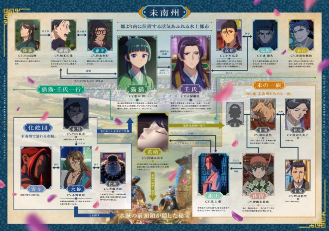 The Apothecary Diaries: The Late Lady's Treasure character relationship chart